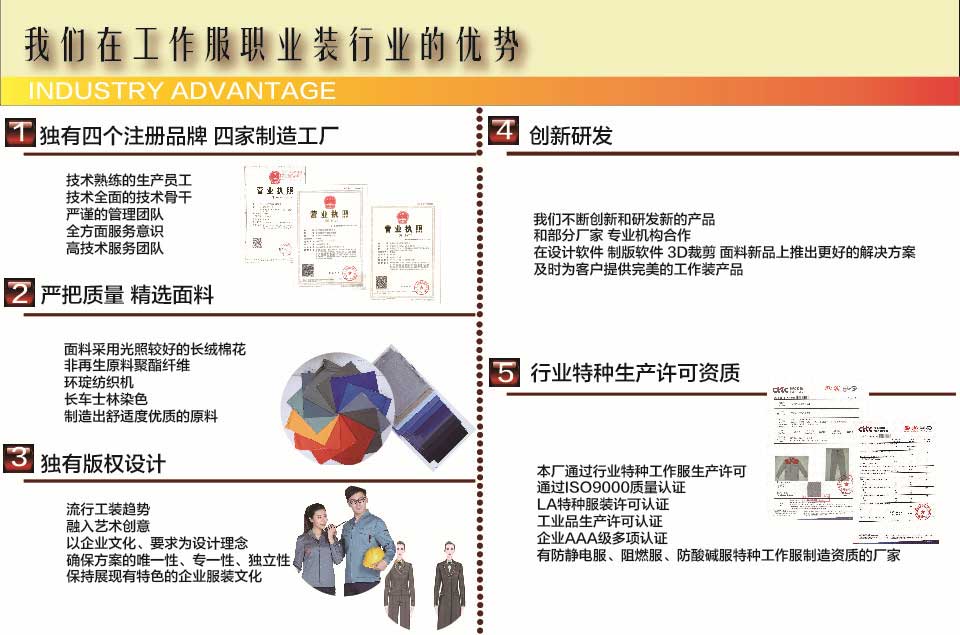 定做工作服的五個定制流程步驟